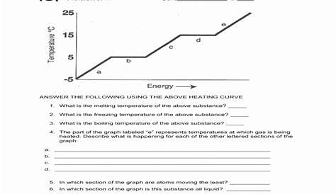 50 Heating Curve Worksheet Answers