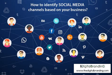 How To Identify Social Media Channels Based On Your