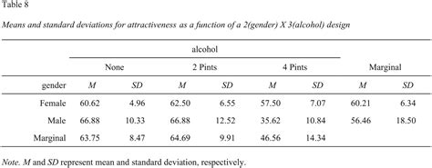 Apa Style Tables In Microsoft Word Elcho Table