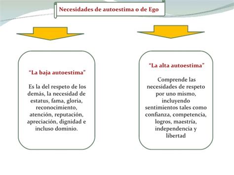 Cuadros Comparativos Entre Autoestima Alta Y Baja Cuadro Comparativo