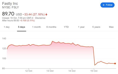 Didi Share Price Didi Shares Open At 1665 In The Chinese Ride