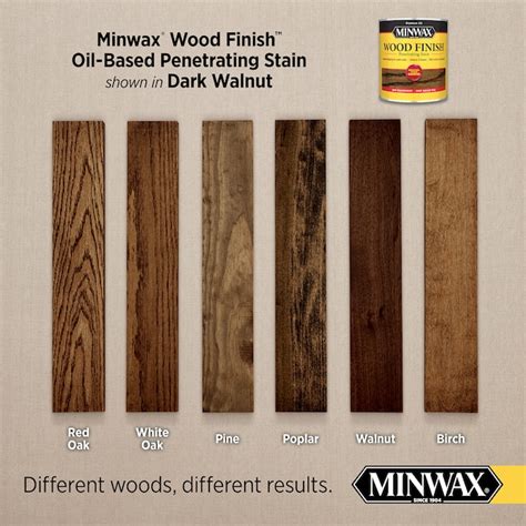 Minwax Wood Finish Oil Based Dark Walnut Semi Transparent Interior