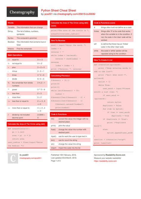 Python Sheet Cheat Sheet By Pca221 Pca221