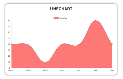 Creating Stunning Charts With Vuejs And Chartjs Hacker Images
