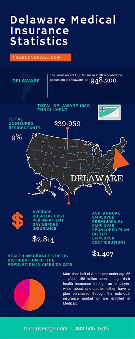 Maybe you would like to learn more about one of these? Affordable Delaware health insurance | ACA Open Enrollment 2020