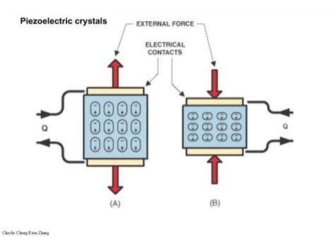 Piezoelectric Crystals