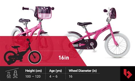 The Ultimate Guide To Buying A Kids Bike