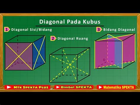 Diagonal Pada Kubus Diagonal Sisi Diagonal Bidang Diagonal Ruang Bidang Diagonal Youtube