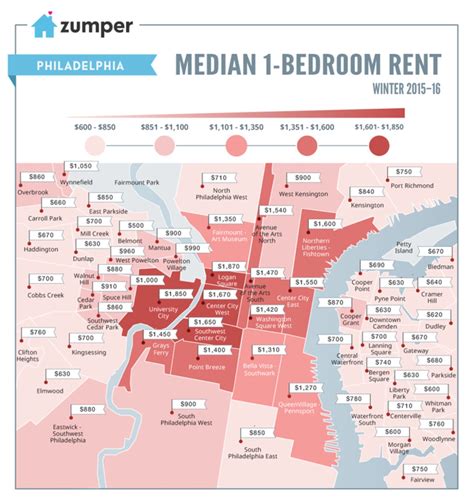 10 Most Expensive Philly Neighborhoods For Renters