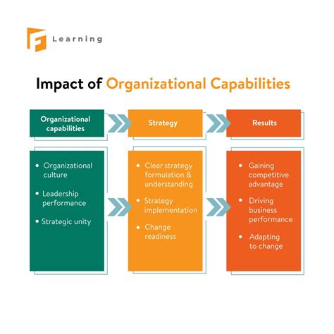 A Complete Guideline To Optimize Landd Organization Structure F