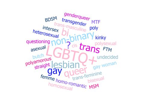 By no means can every definition perfectly describe every individual's experience with an identity. LGBTQ+ Affirmative Counselling in Brighton & Hove