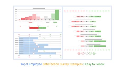 Top 3 Employee Satisfaction Survey Examples