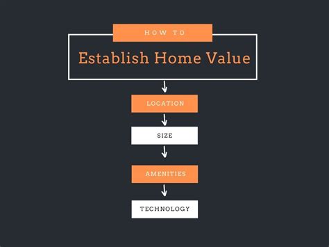 Best Home Value Estimator Tools To Calculate Property Value