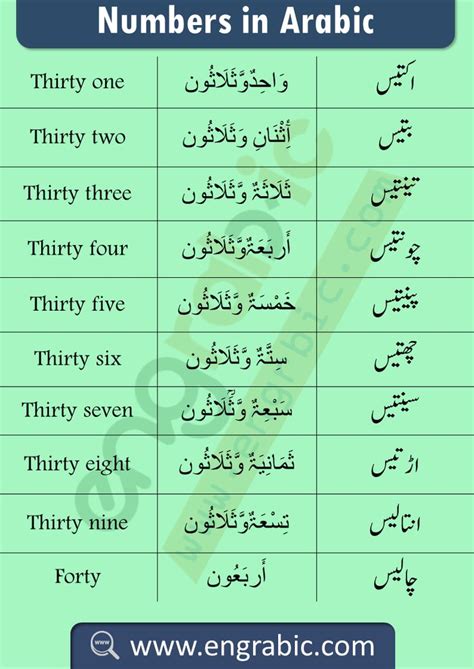 Arabic Numbers 1 To 100 Chart Learning Arabic For Beginners Learning