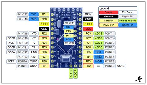 Pro Mini Pinout Diagram Arduino Arduino Projects Mini