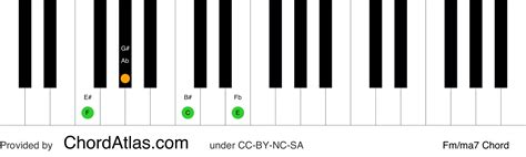 F Minormajor Seventh Piano Chord Fmma7 Chordatlas