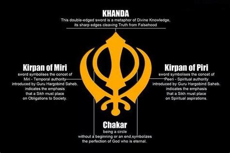 Sikh Symbols And Their Meanings