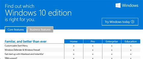 Frontslash Windows 10 Editions Compare Table