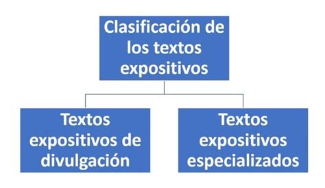 Clasificación De Los Textos Expositivos ¿cómo Se Clasifican