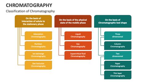 Chromatography Powerpoint Presentation Slides Ppt Template