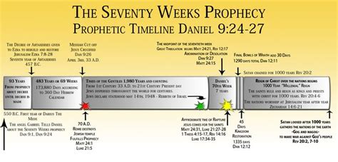24 Best The Book Of Daniel Images On Pinterest Bible