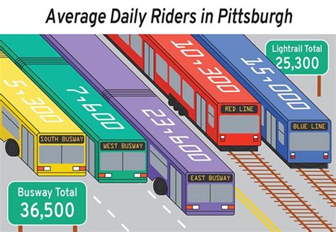 Transportation To Pittsburgh Transport Informations Lane