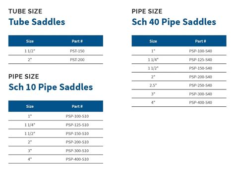Tube Size Pipe Saddles T 304 Stainless Steel Awi Manufacturing