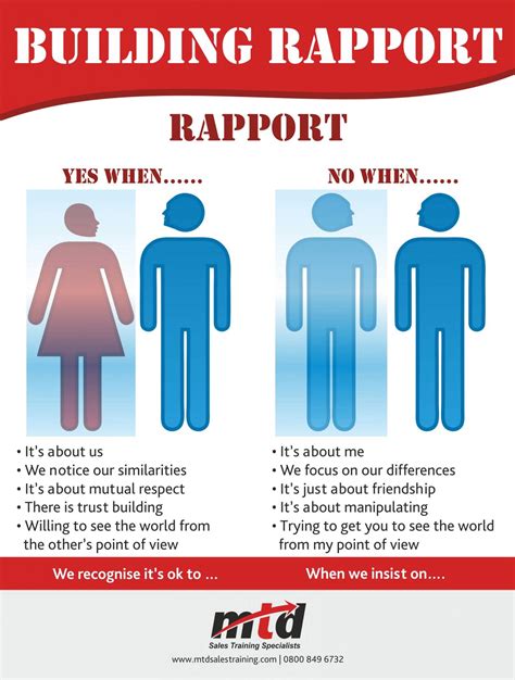 Building Rapport Infographic Mtd Sales Training