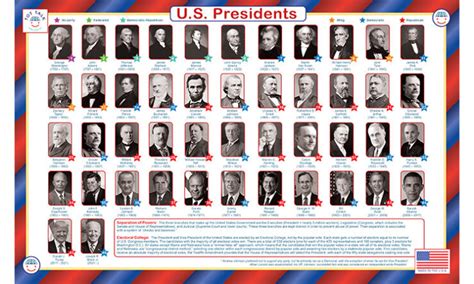 Best And Worst Us Presidents From Washington To Biden Southwest Journal