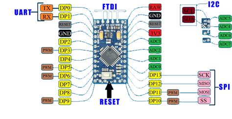 Arduino Pro Mini Pinout Diagram Shockwavetherapy Education