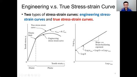 True Stress Strain Curve Vs Engineering Stress Strain Curve