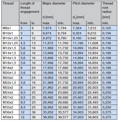 Thread Sizes Types Of Threads Metric Thread Sizes Chart 51 Off