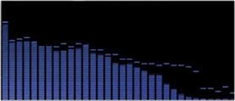 Top 10 Visualizations For Windows Media Player
