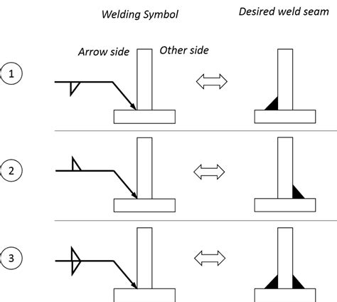 Weld Symbols For Welding The Definitive Guide 2019