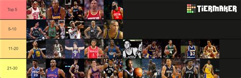 Nba All Time Shooting Guards Tier List Community Rankings Tiermaker