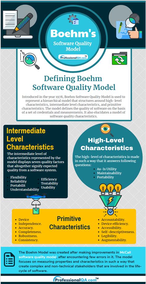 Boehms Software Quality Model