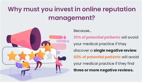 How Much Will Online Reputation Management Cost You Digital Healthcare Marketing Purshology