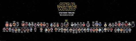 Star Wars Canon Media Timeline 2019 By Reddit User Dimajeydar Rcharts