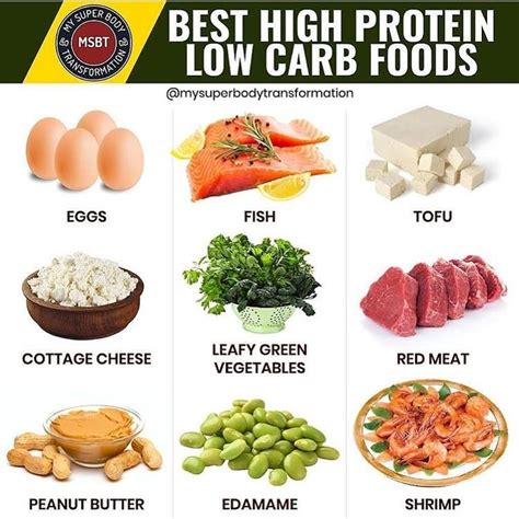 High Protein Low Carb Foods Meals Neville Damico