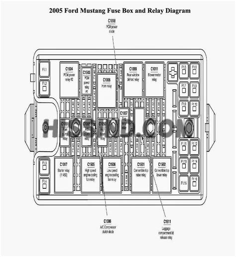 2015 mustang gt fuse box diagram. 94 Mustang Fuse Box - Wiring Diagram Networks