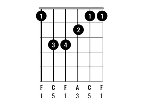 Chord Clinic Learn To Play 10 Interesting F Major Chord Variations On