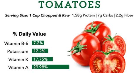 Nutrition Info Tomato