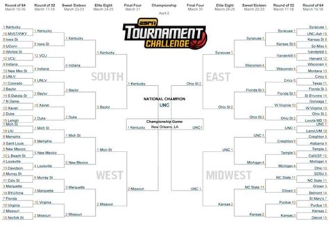 The A Blast How To Win March Madness