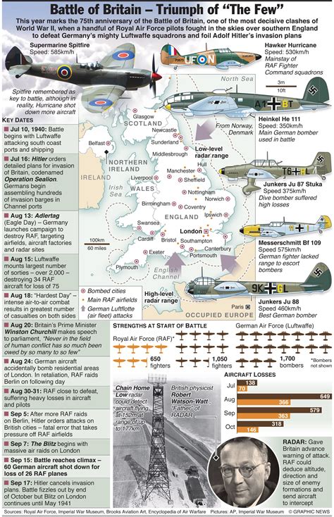 Battle Of Britain Infographic 1949×3020 Battle Of Britain
