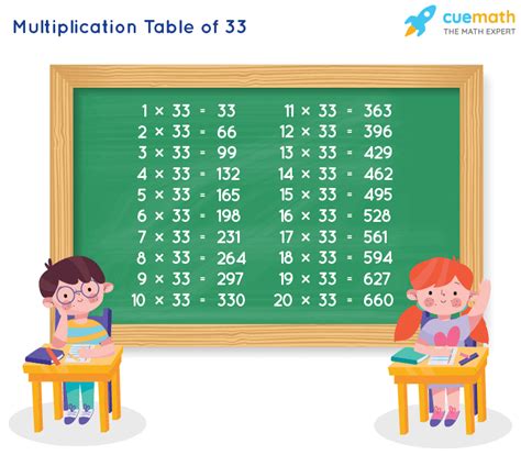 Table Of 33 Learn 33 Times Table Multiplication Table Of 33