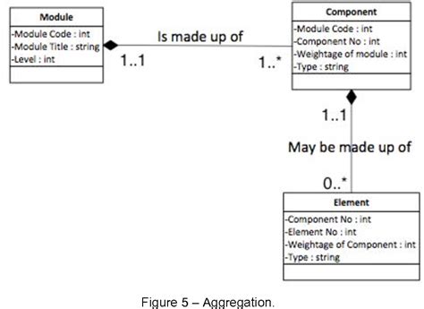 Figure 5 From Uml Class Diagram Or Entity Relationship Diagram An