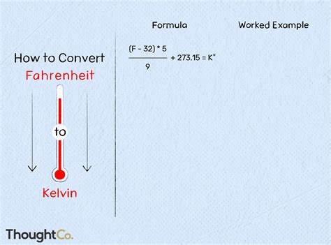 Celsius To Fahrenheit Conversion Table And Formula Elcho Table