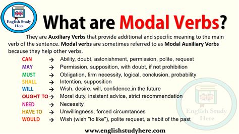 modal verbs english study