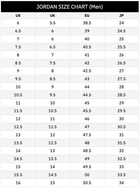 Air Jordan Size Chart Uncover Your Ideal Fit Novelship News