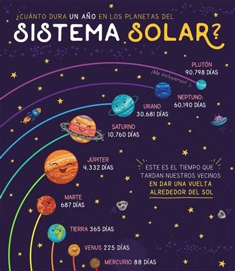 ¿cuánto Dura Un Año En Cada Planeta Planetas Do Sistema Solar